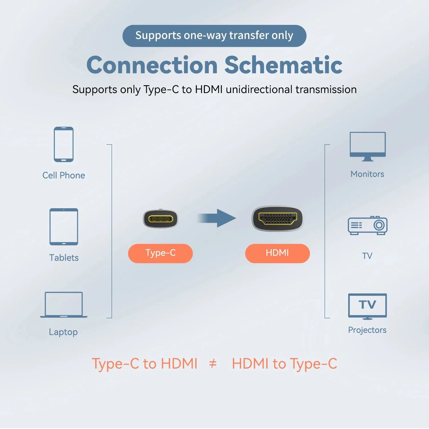 Кабель FDBRO переходник USB-C to HDMI v2.1 8K 3m, фото №13