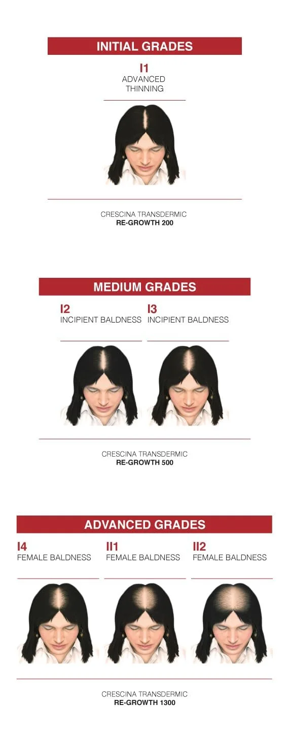 Ампули CRESCINA HFSC TRANSDERMIC technology complex для відновлення росту волосся та проти випадіння, 1300, N 20+20, фото №3