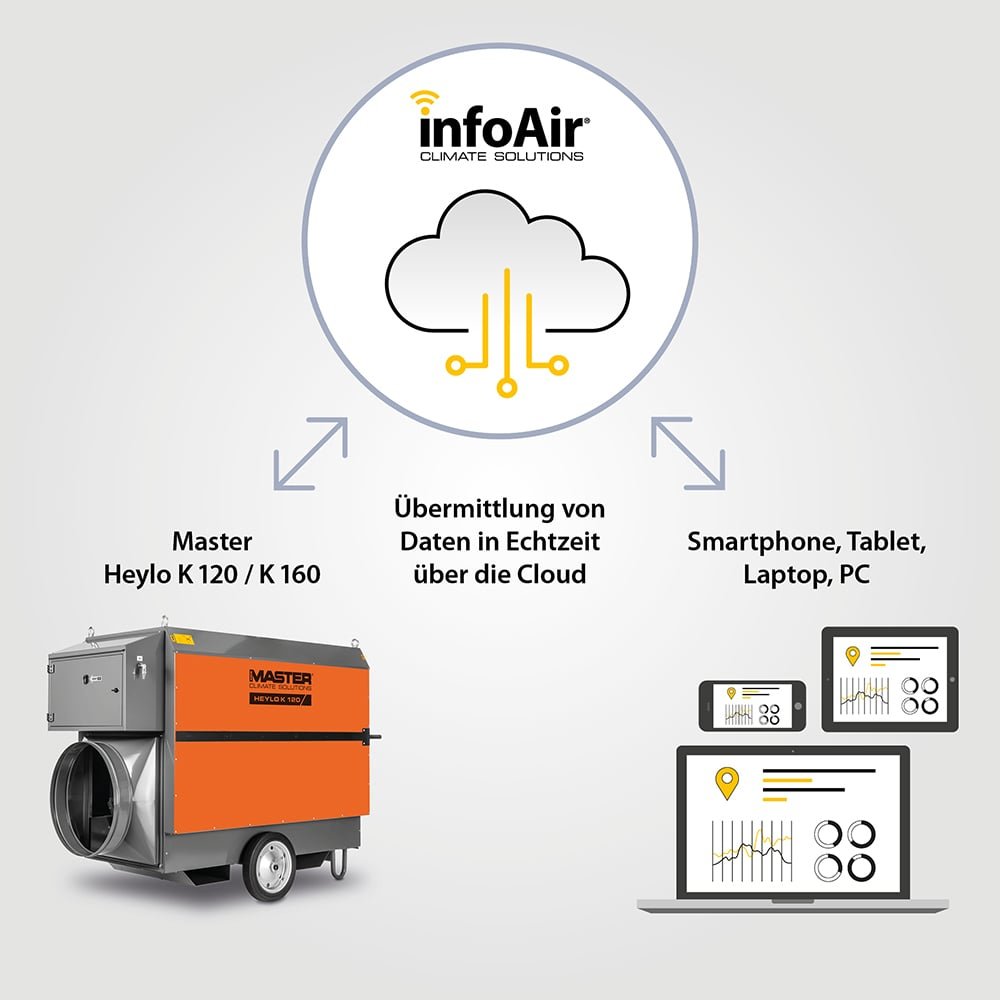 Масляний обігрівач Master Heylo K 120 – потужність нагріву 125 кВт, фото №6