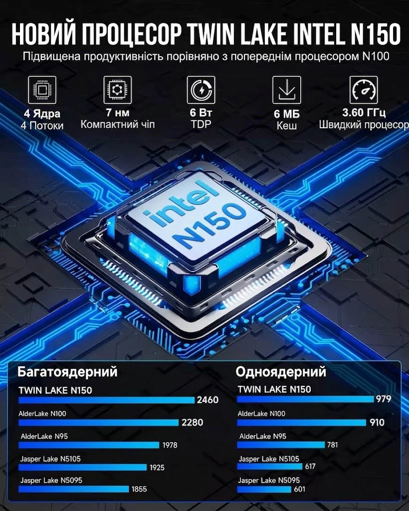 Міні ПК GMKtec NucBox G3 / Intel N150 / RAM 16GB / SSD 512GB / 2 x HDMI / 1 x LAN / Wi-Fi 6 / Bluetooth 5.2 / Windows 11 Pro / Сірий, фото №3 Міні ПК GMKtec NucBox G3 / Intel N150 / RAM 16GB / SSD 512GB / 2 x HDMI / 1 x LAN / Wi-Fi 6 / Bluetooth 5.2 / Windows 11 Pro / Сірий, фото №3