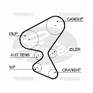 Комплект ремня ГРМ TRISCAN 8647 10044 для CITROËN FIAT FORD PEUGEOT SUZUKI VOLVO synthetic.ua - Фото 1