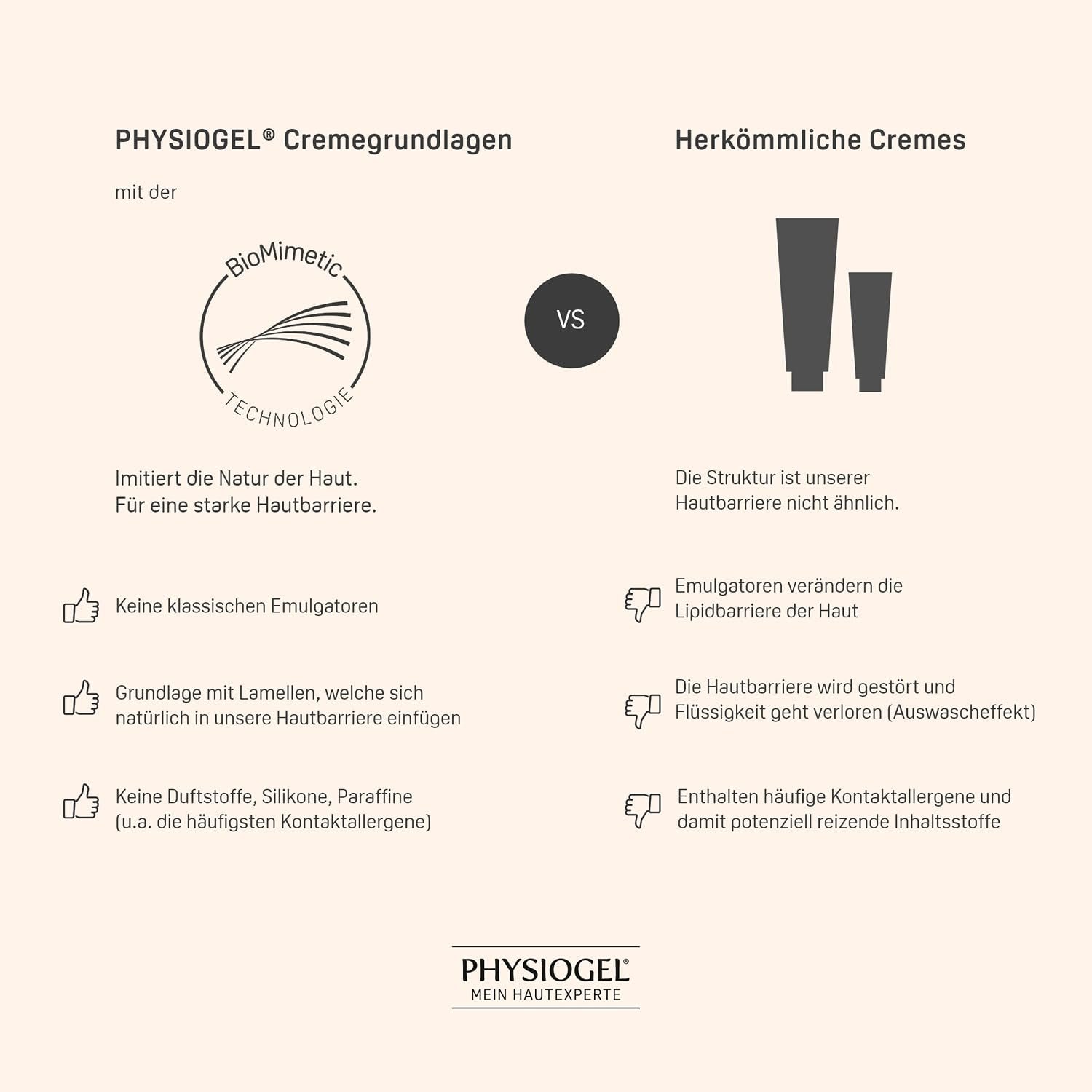 Крем для обличчя PHYSIOGEL Calming Relief для чутливої та сухої шкіри 40 мл, фото №8