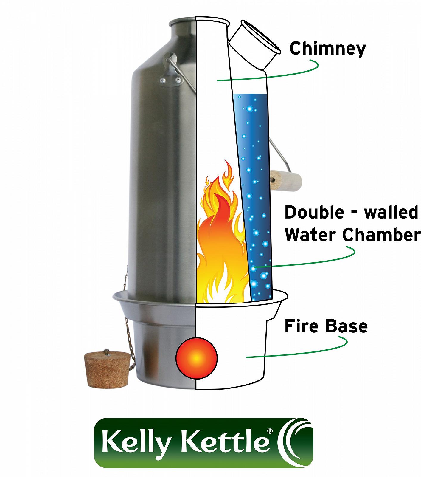 Кемпінгова піч Kelly Kettle Base Camp BASIC KIT 1.6л алюмінієва з комплектом для приготування їжі з нержавіючої сталі, фото №4