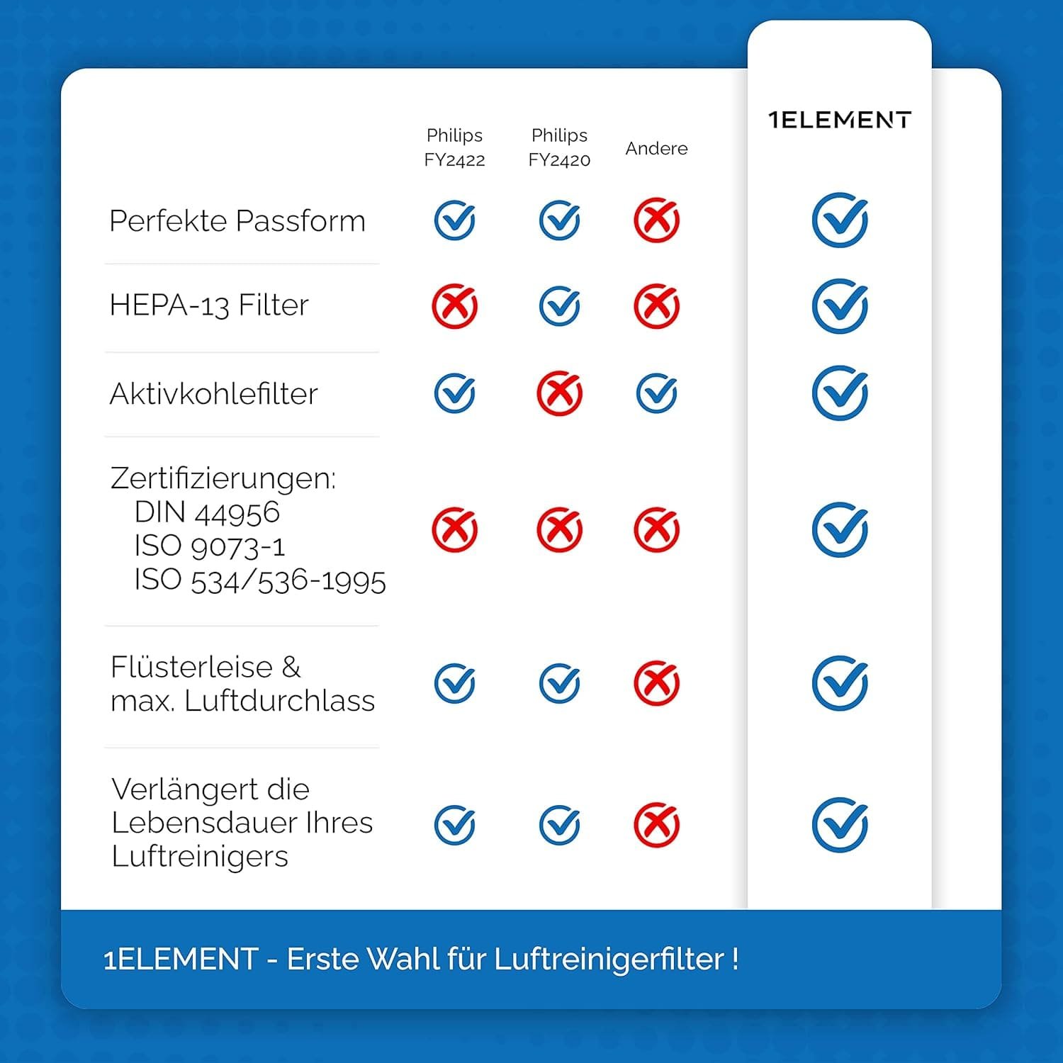 Комплект із 2 фільтрів для очищувача повітря Philips Чорно-білий, фото №6 Комплект із 2 фільтрів для очищувача повітря Philips Чорно-білий, фото №6