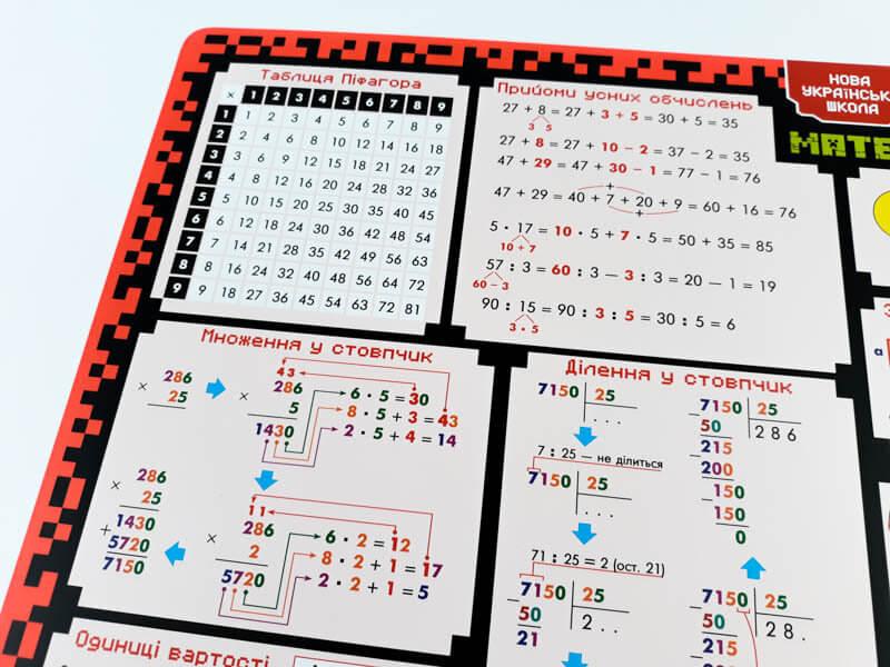 Коврік підказна Зірка навчальний 4 клас А3 формат 129051, фото №4 Коврік підказна Зірка навчальний 4 клас А3 формат 129051, фото №4