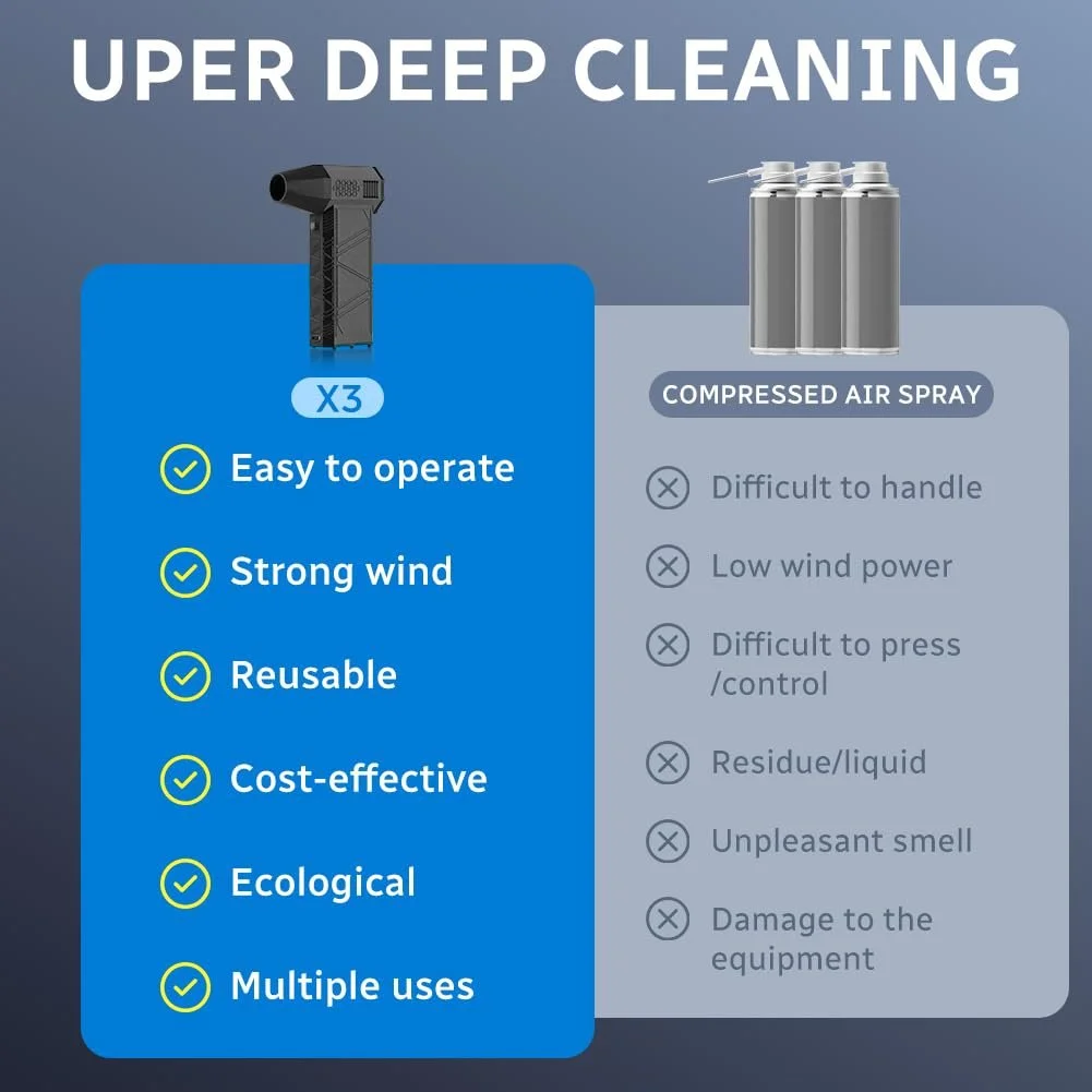 Электрическая воздуходувка URAQT 130,000 RPM 8000 mAh, фото №3 Электрическая воздуходувка URAQT 130,000 RPM 8000 mAh, фото №3