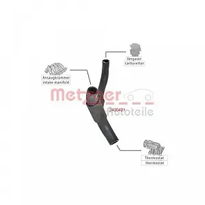 Шланг радіатора METZGER 2420421 для VAG synthetic.ua - Фото 1