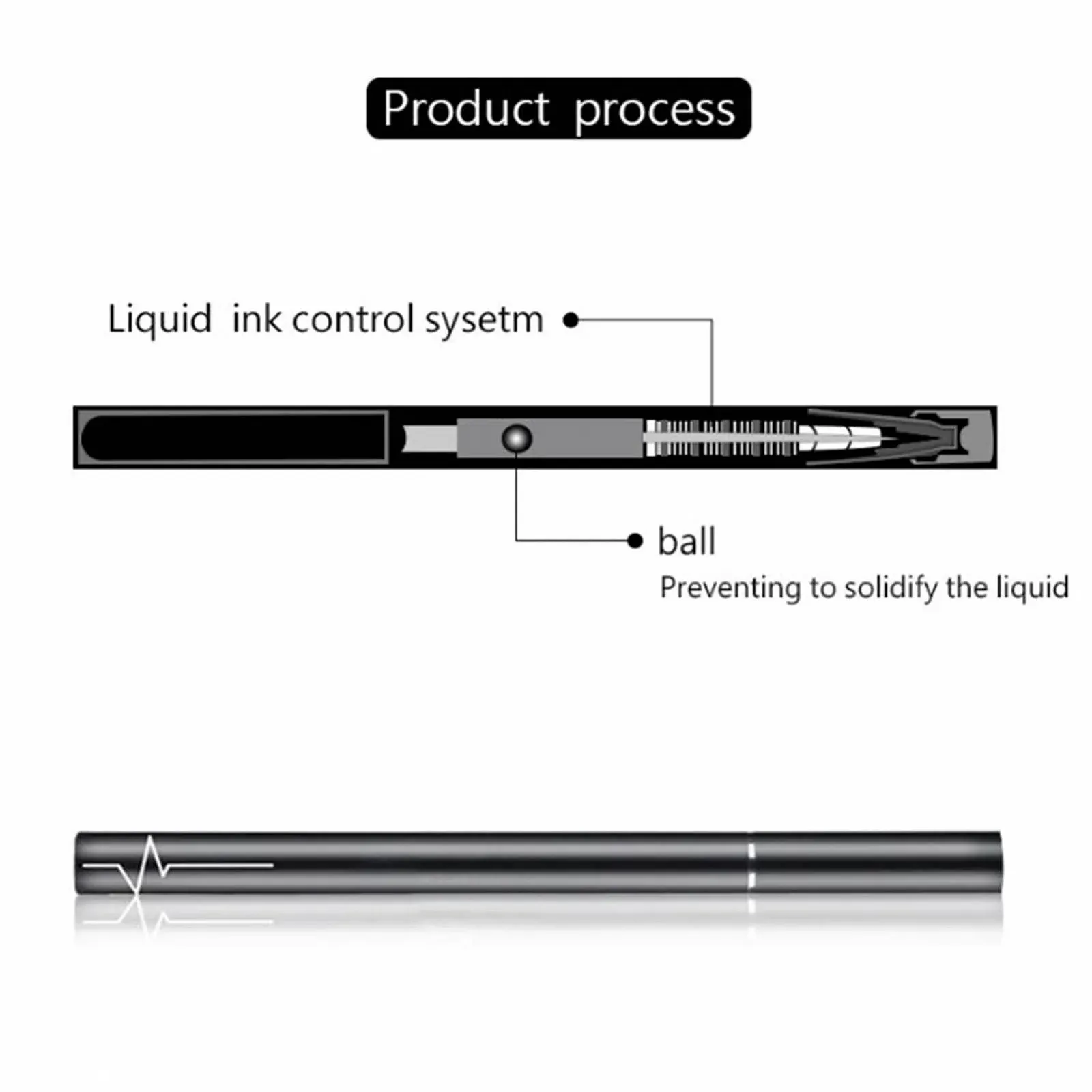 Фломастер-підводка Чорний водостійка, швидковисихаючий, довготривалий з м'яким кінчиком для щоденного макіяжу, легко очищається, для персоналізованого макіяжу очей, фото №4