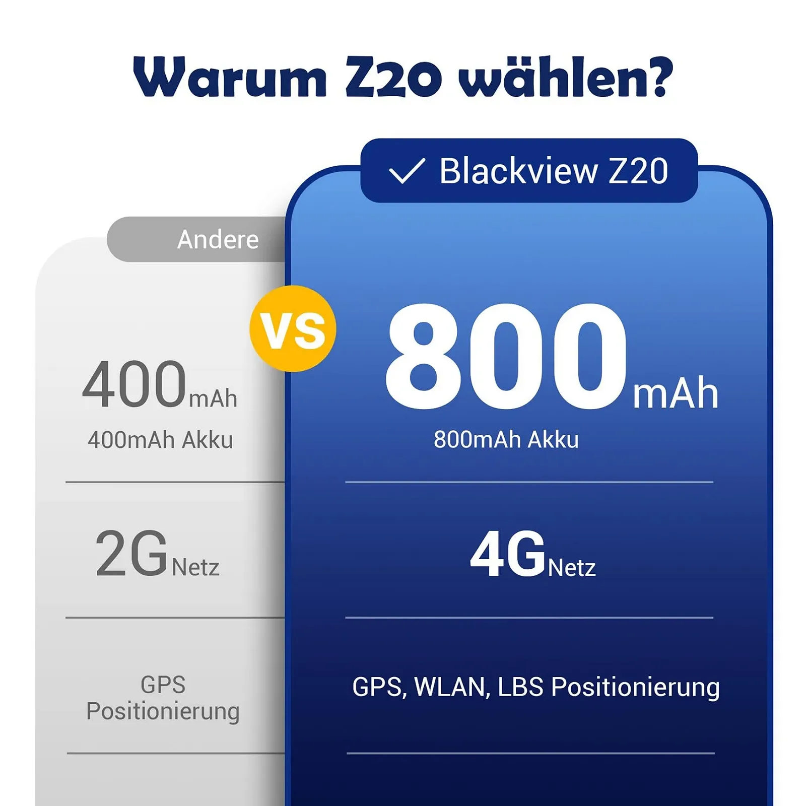 Детские смарт-часы Blackview LBS/GPS Tracker 4G, видеозвонки, SIM-карта, SOS, телефонные звонки, голосовой чат, SMS, школьный режим, фото №7