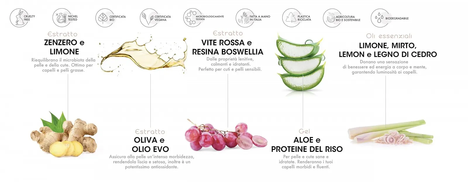 Молочко для тіла Officina dei Saponi Імбир та Лимон зволожує та балансує для всіх типів шкіри 200 мл, фото №2