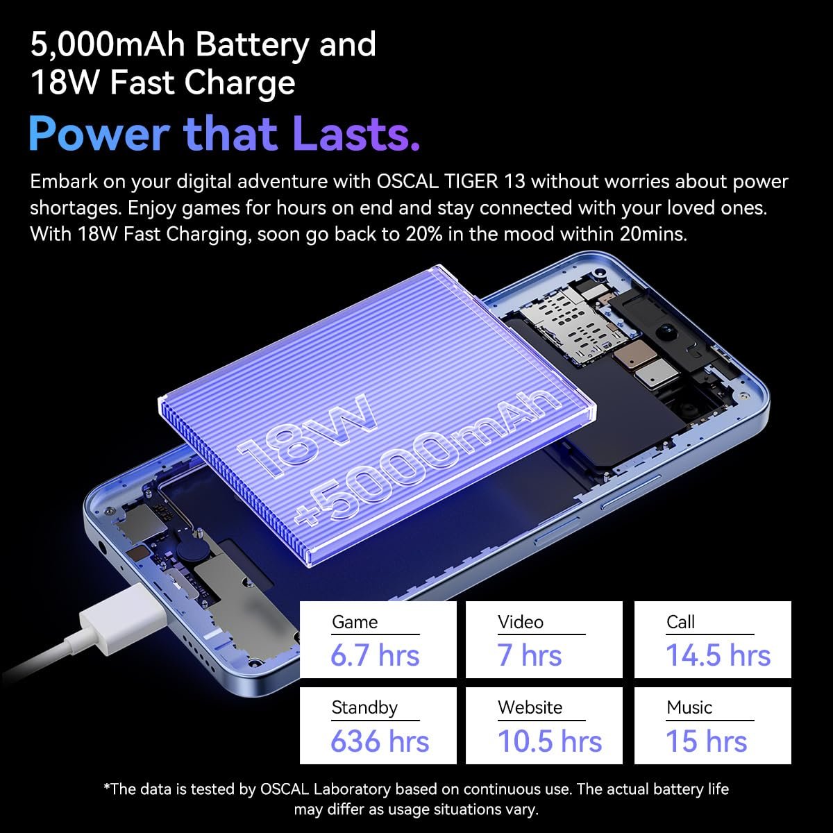 Смартфон OSCAL Tiger 13 5G 24 ГБ + 256 ГБ 6,67 дюйма HD+ IPS 90 Гц 50 Мп 5000 мАч 18 Вт Dual SIM Purple-Blue, фото №8