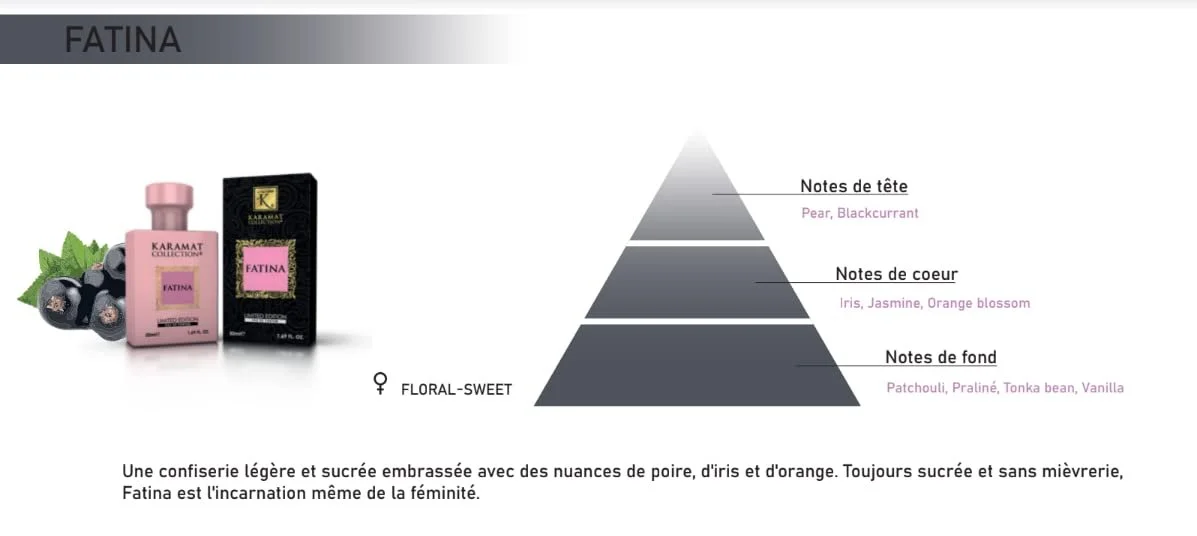 Парфумована вода Karamat Collection Fatina 50 мл, фото №5 Парфумована вода Karamat Collection Fatina 50 мл, фото №5