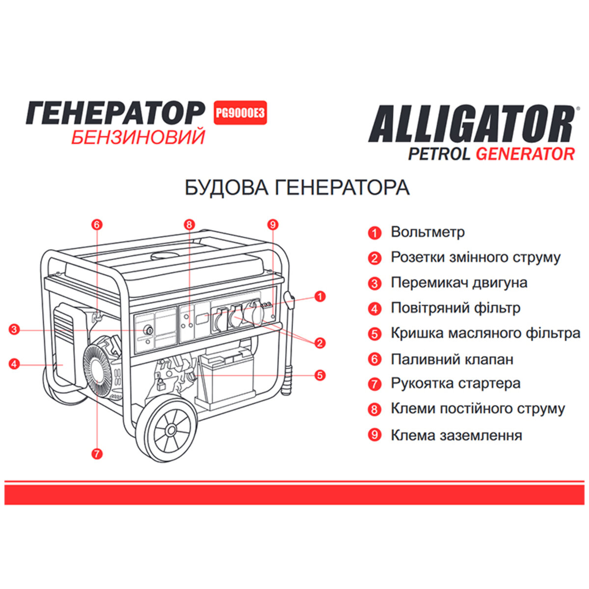 Генератор Alligator бензиновий 7,5кВт ном 7,0кВт) з електростартером 1 та 3 фази PG9000E3, фото №3