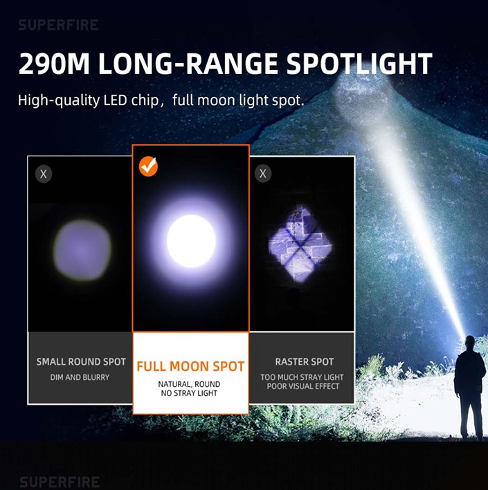 Фонарик ручної акумуляторної батареї L16-T SuperFire 900 Lumen IP43, фото №9