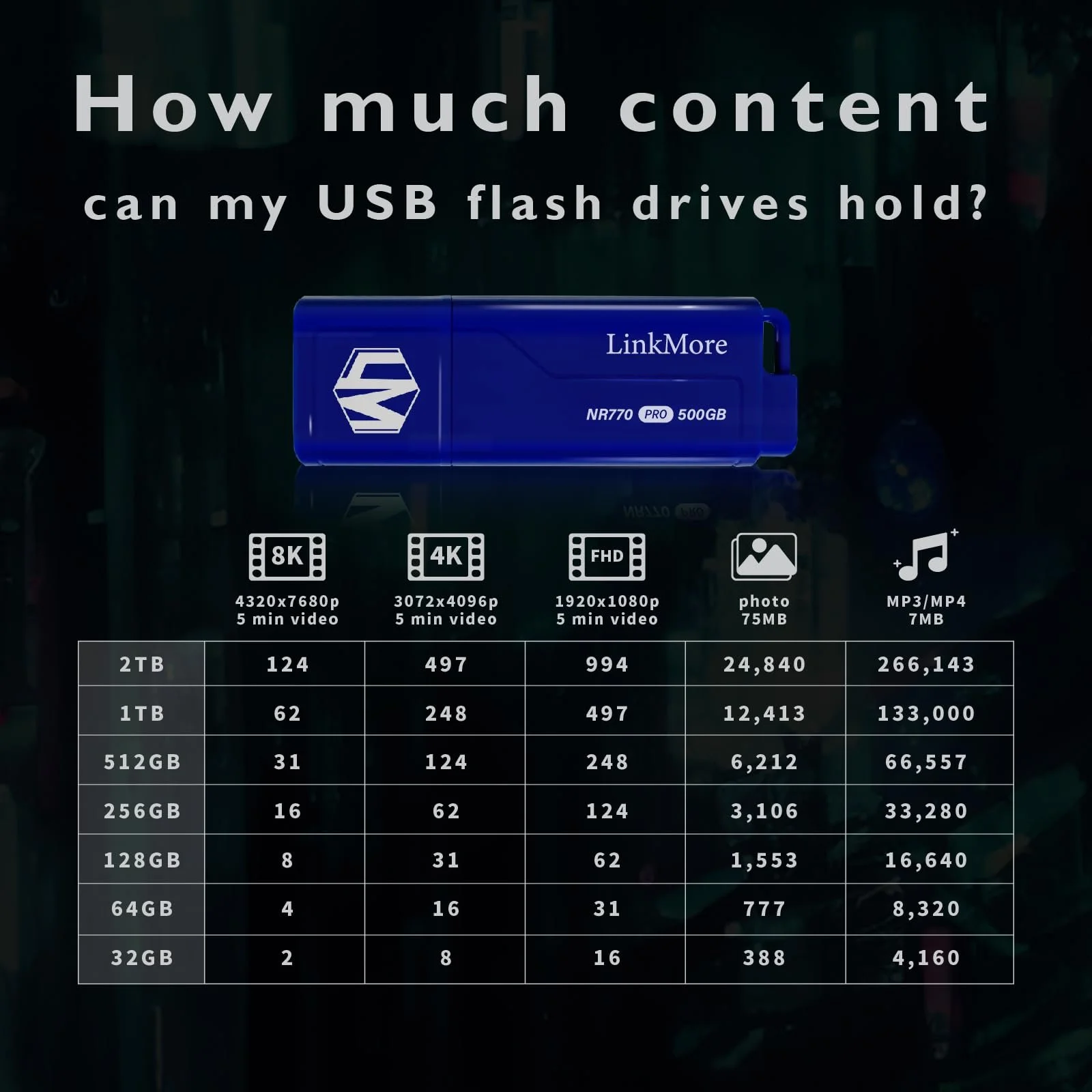 USB-флеш-накопичувач LinkMore NR770 500GB USB 3.2 Gen2, фото №6 USB-флеш-накопичувач LinkMore NR770 500GB USB 3.2 Gen2, фото №6