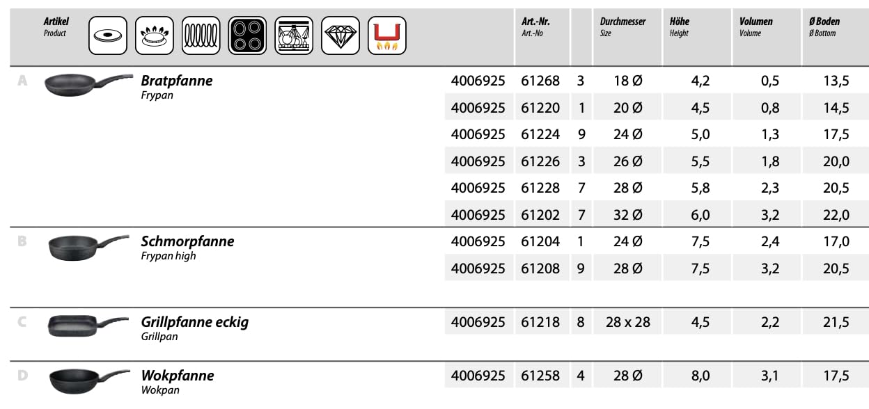 Сковорода ELO Granite Evolution 61220 20 см, фото №4
