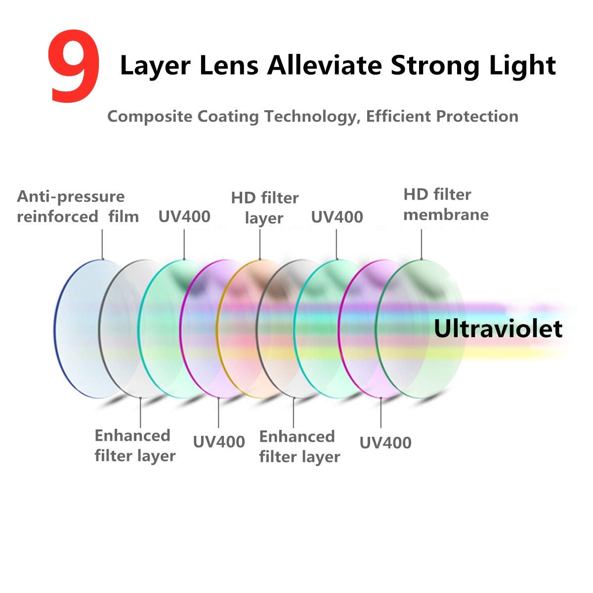 Очки круглые SUCHUANGUANG Daisy для вечеринок Женские/Девушки UV400, фото №3