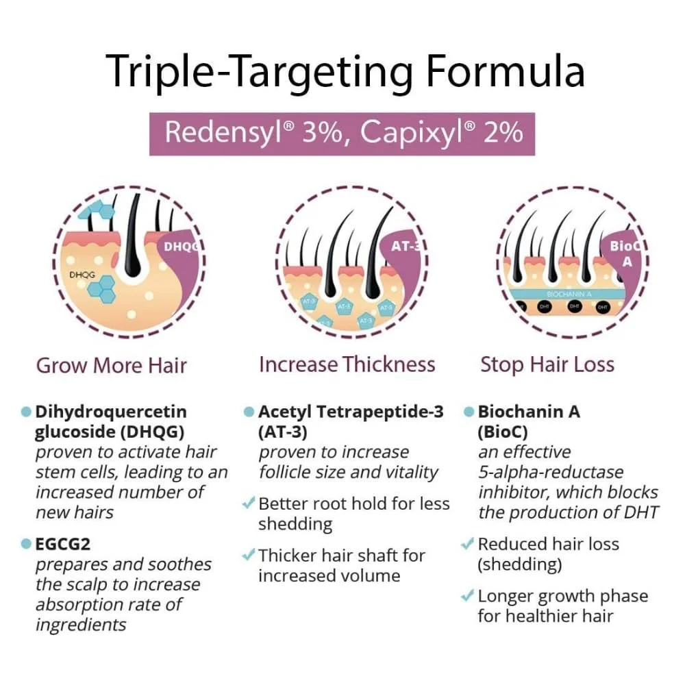 Сироватка для росту волосся Actsyl -3 з Redensyl, фото №6