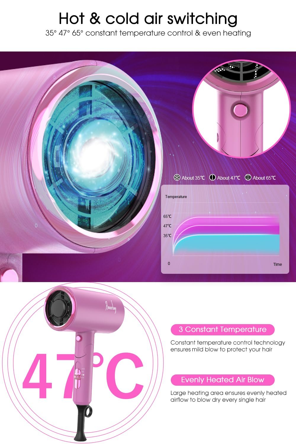 Фен Ion 2200 Вт AC Motor, дорожный, складная ручка, с кнопкой горячего/холодного воздуха, 3 температуры / 2 скорости, фото №5