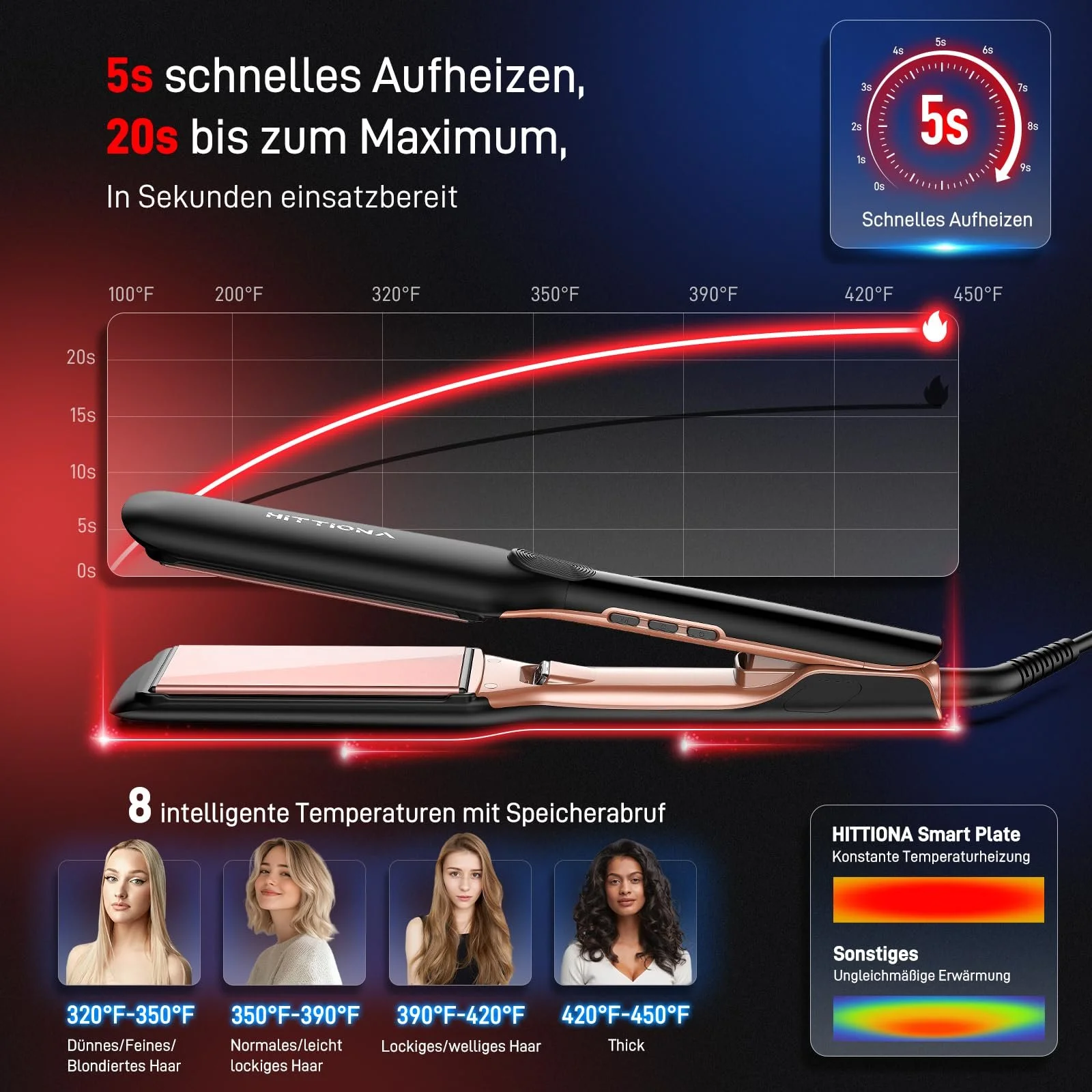 Профессиональный ионный выпрямитель для волос Пластины 1.75 дюйма LCD-дисплей 150-230°C Двойное напряжение Инфракрасный Вибрирующие пластины, фото №2 Профессиональный ионный выпрямитель для волос Пластины 1.75 дюйма LCD-дисплей 150-230°C Двойное напряжение Инфракрасный Вибрирующие пластины, фото №2