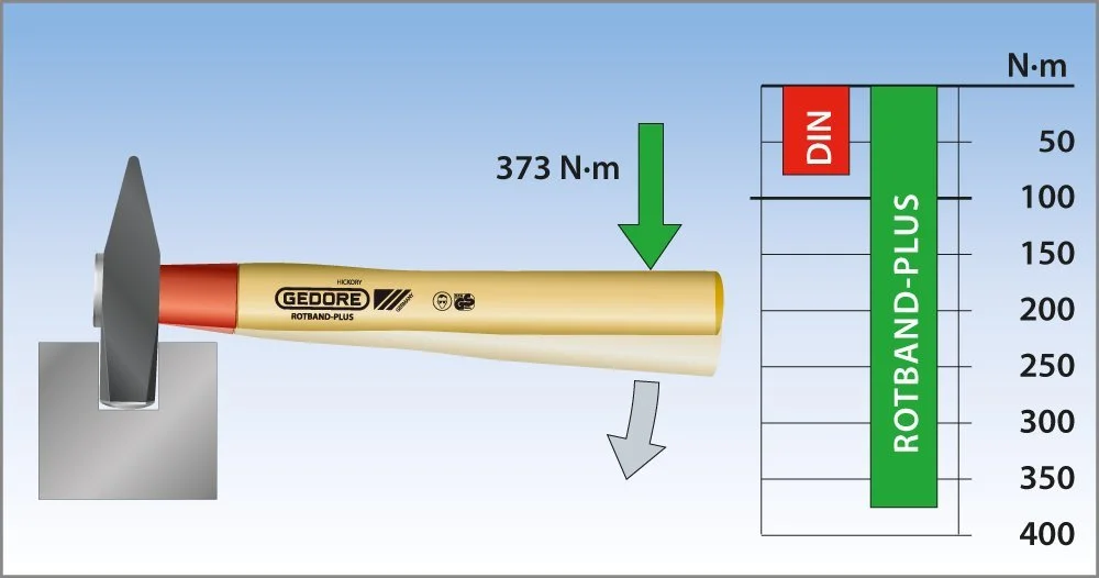 Слесарный молоток GEDORE Rotband-Plus 600 IH-400 400 г, фото №4 Слесарный молоток GEDORE Rotband-Plus 600 IH-400 400 г, фото №4