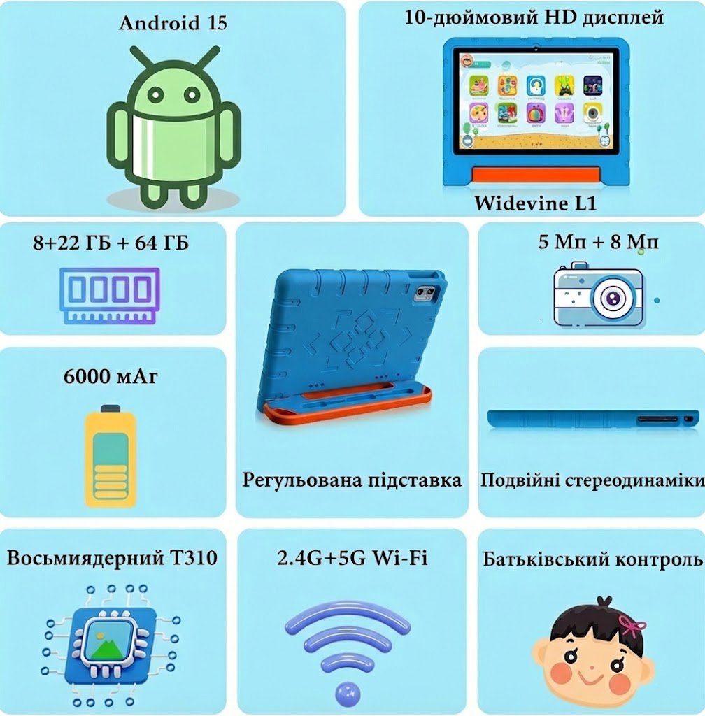 Дитячий планшет 10.1" ZIOVO Z138 8+22/64ГБ 8 ядер Android 15 6000 мАг Чорный, фото №2 Дитячий планшет 10.1" ZIOVO Z138 8+22/64ГБ 8 ядер Android 15 6000 мАг Чорный, фото №2