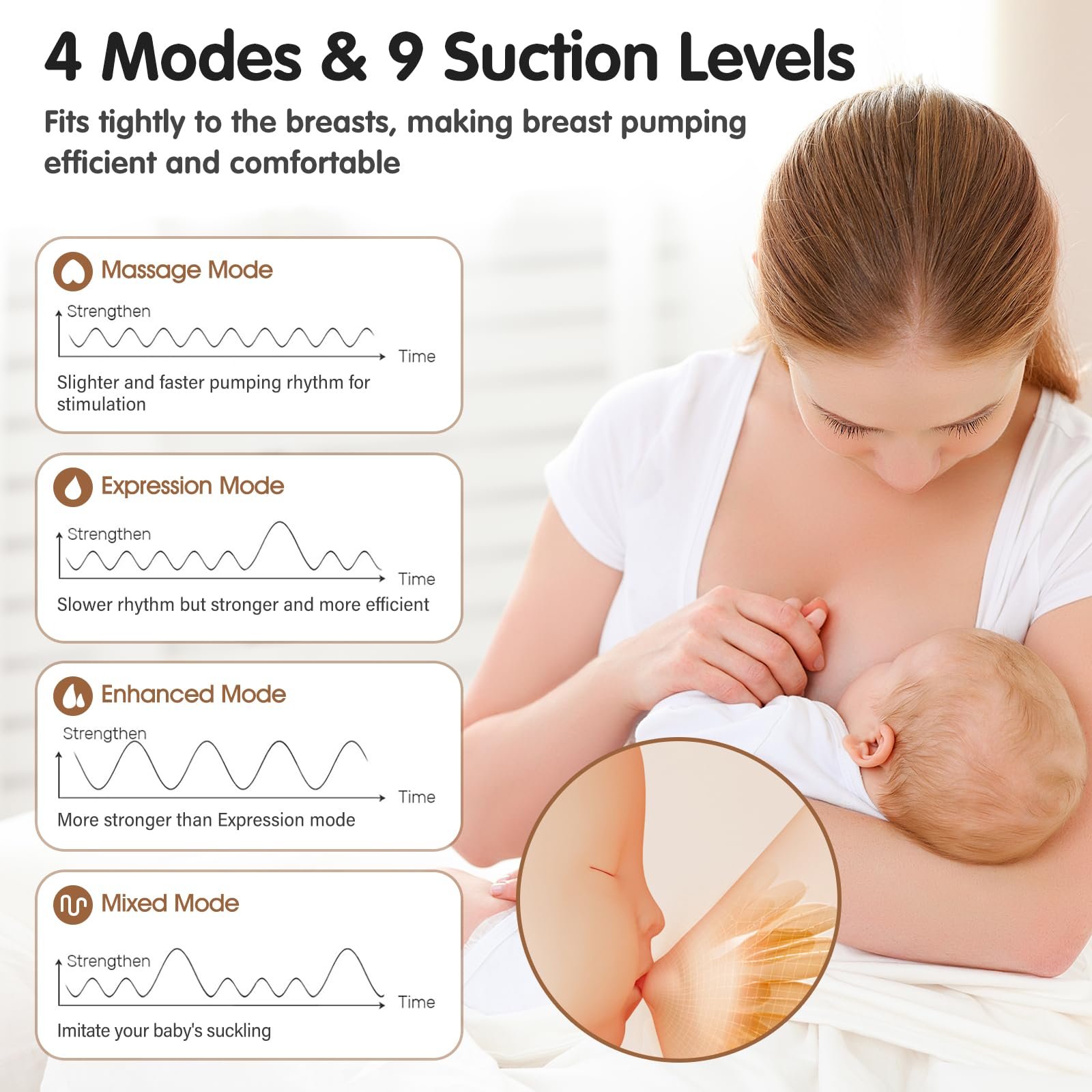 Молокоотсос электрический Anluomania двойной, перезаряжаемый, портативный, 4 режима, 9 уровней, LED дисплей, фото №3 Молокоотсос электрический Anluomania двойной, перезаряжаемый, портативный, 4 режима, 9 уровней, LED дисплей, фото №3