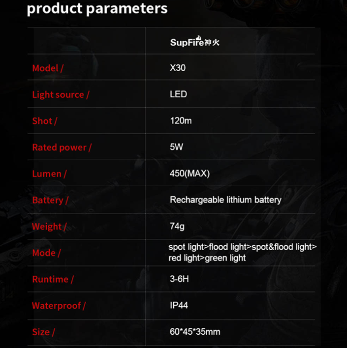 Фонарь налобный аккумуляторный X30 SuperFire 340 Lumen IP44, фото №5