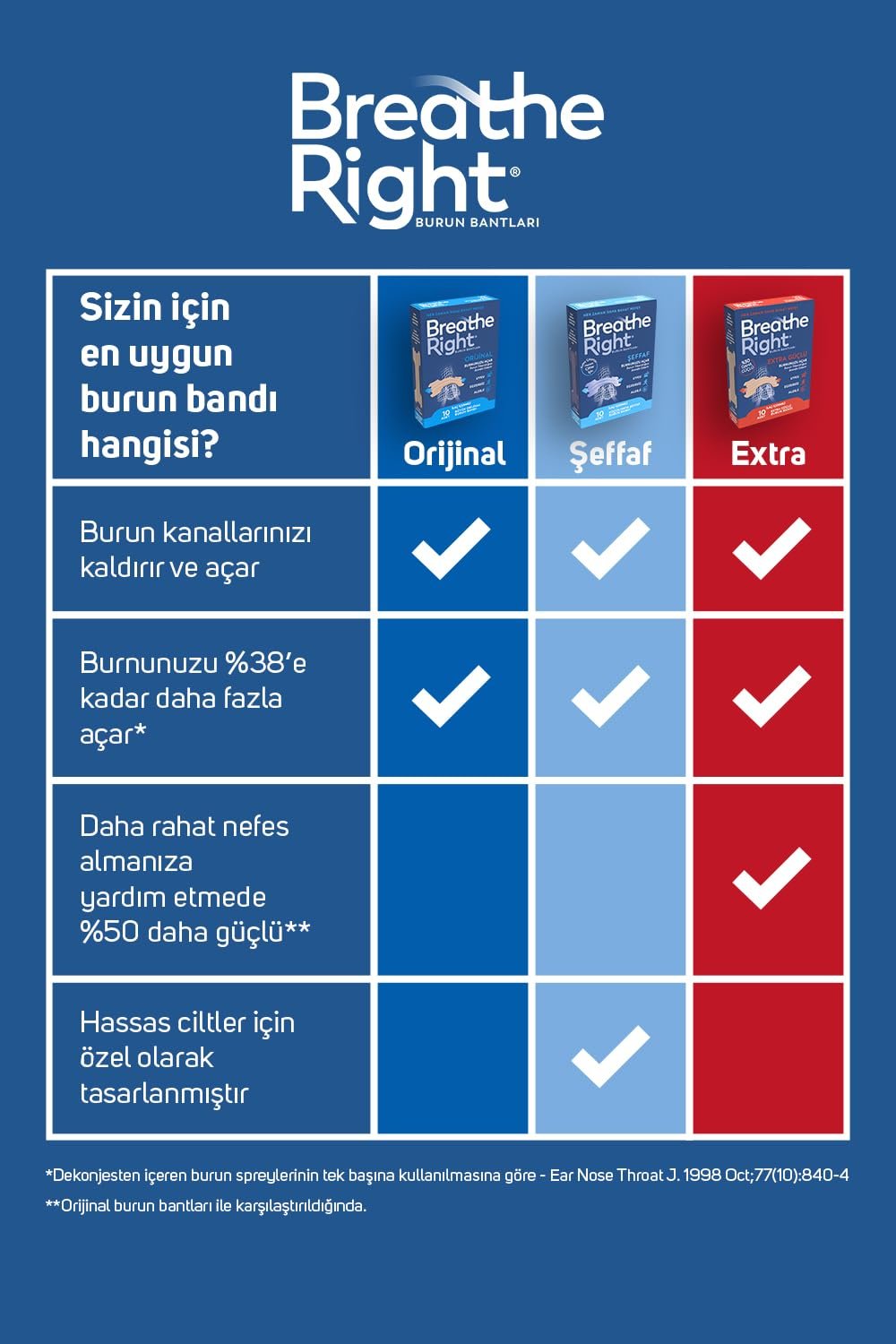 Смужки назальні Breathe Right Clear Small/Medium 10, фото №2 Смужки назальні Breathe Right Clear Small/Medium 10, фото №2