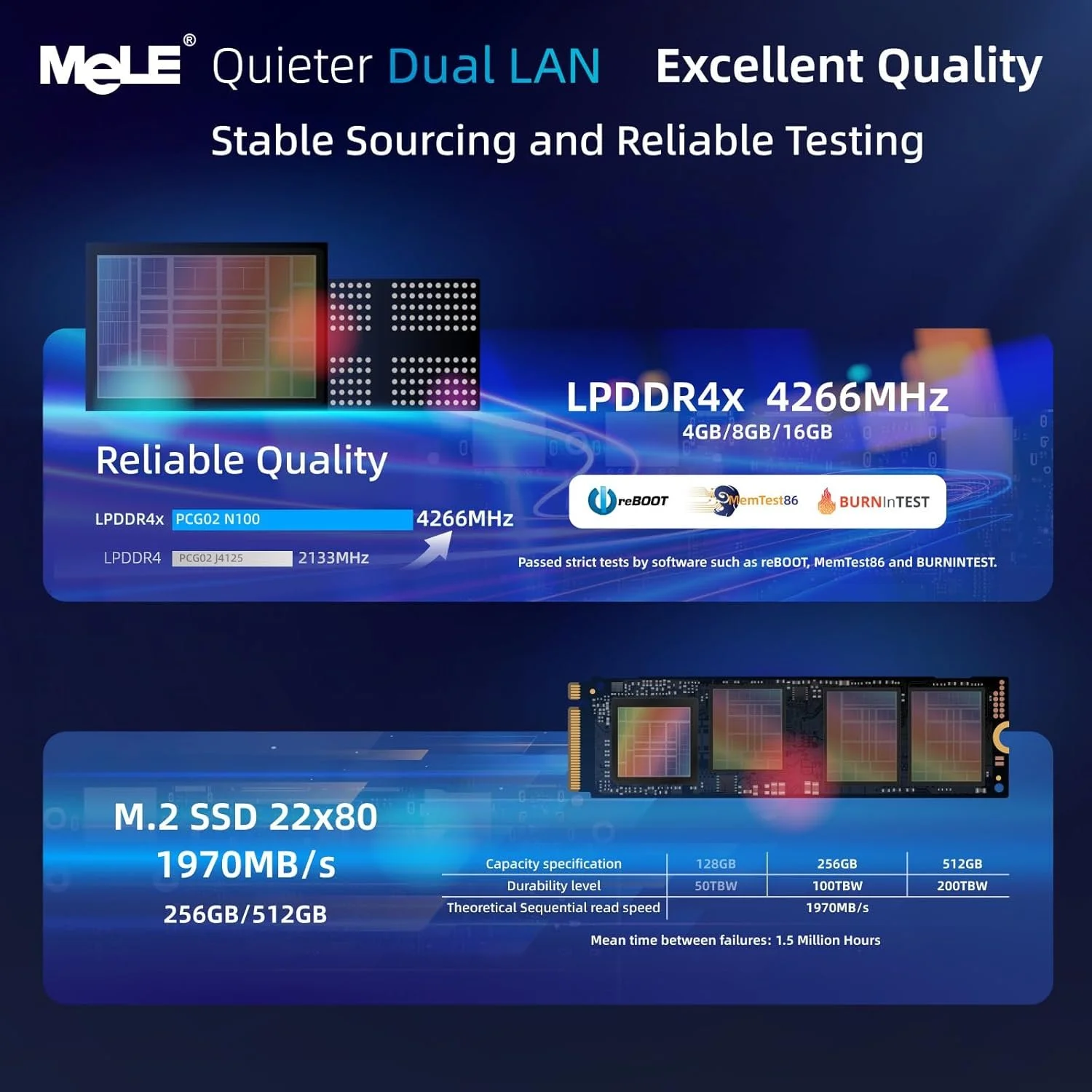 Міні ПК MeLE Quieter DL 41Q / Intel N100 / RAM 4GB / SSD 128GB / Intel UHD Graphics / 2 x HDMI / LAN / Wi-Fi 6 / Bluetooth 5.2 / Windows 11 / Чорний, фото №3 Міні ПК MeLE Quieter DL 41Q / Intel N100 / RAM 4GB / SSD 128GB / Intel UHD Graphics / 2 x HDMI / LAN / Wi-Fi 6 / Bluetooth 5.2 / Windows 11 / Чорний, фото №3