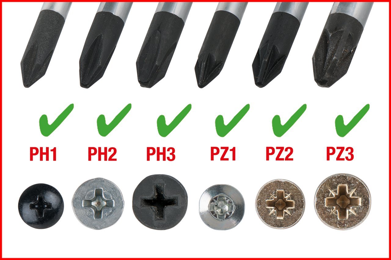 Отвертка KS Tools ERGOTORQUEplus 159.1100 6 в 1 230 мм, фото №9 Отвертка KS Tools ERGOTORQUEplus 159.1100 6 в 1 230 мм, фото №9