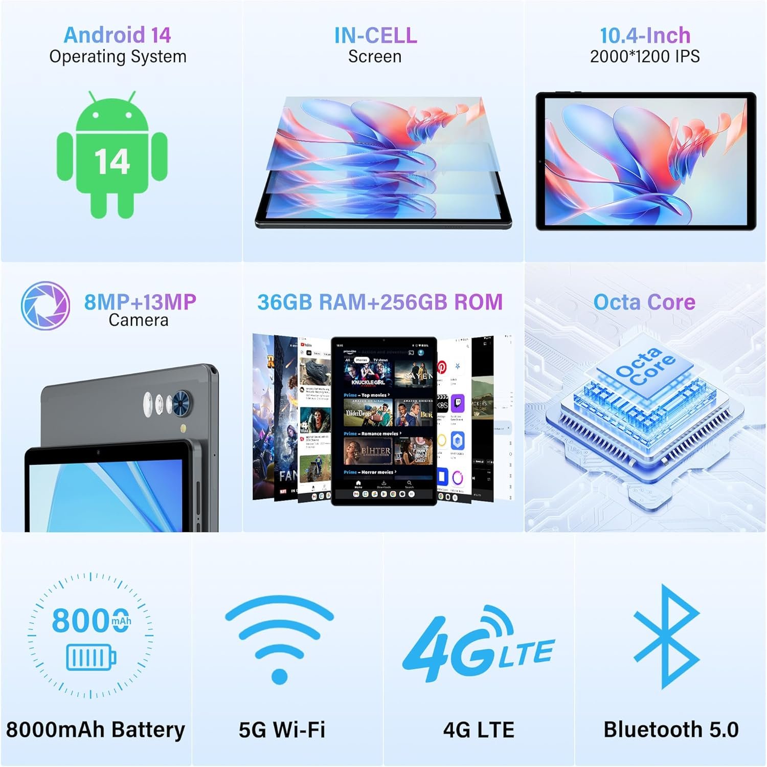 Планшет 10.4 " WUXGA+ RUSHAR T181 12+24/256Gb 4G 2-SIM 8 ядер Android 14 8000 mAh Grey, фото №5
