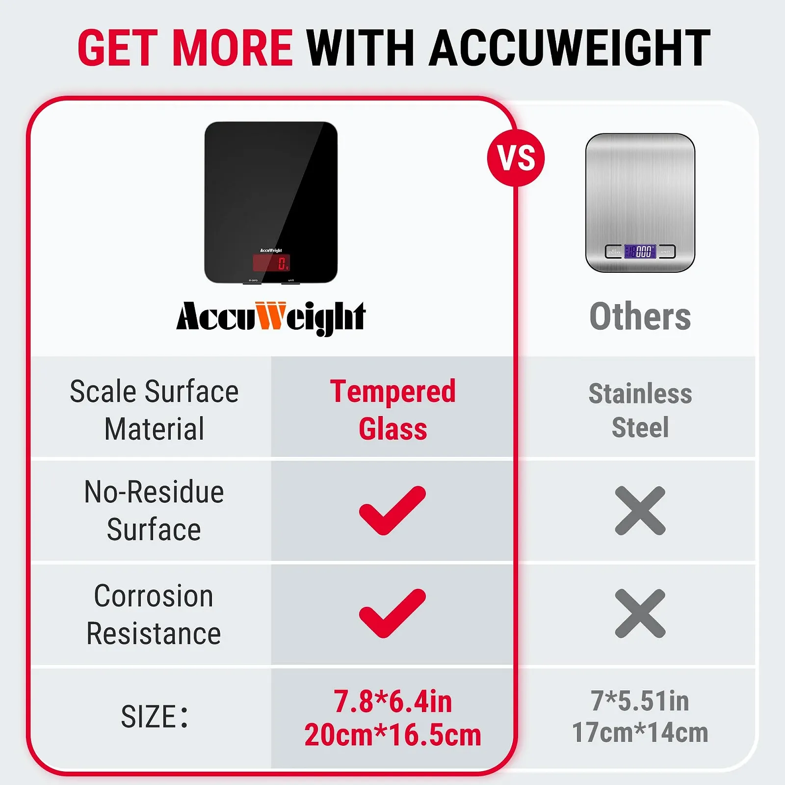 Кухонні ваги Accuweight Digital 5 kg LCD, фото №2