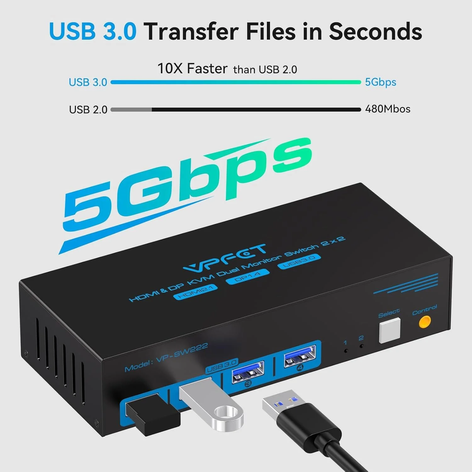 KVM-переключатель CMSTEDCD 8K 60Hz / 4K 120Hz для 2 ПК и 2 мониторов (DisplayPort + HDMI) / USB 3.0 Hub / с пультом ДУ / Черный, фото №5