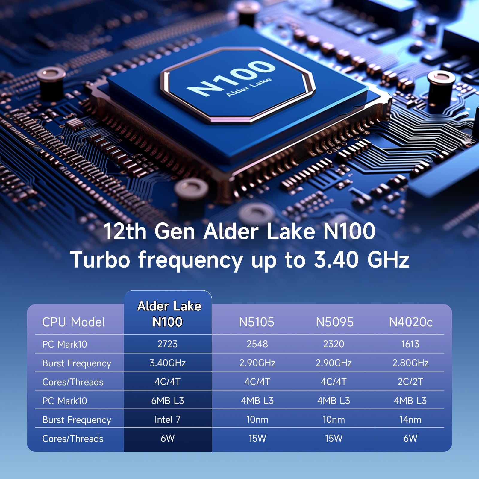 Мини ПК BMAX N100 16GB RAM/512GB SSD 12th Intel Alderlake-N Win 11 Pro B4Plus выход 4K UHD, тройной дисплей, HDMI*2, Type-C*1, USB 3.0 ×2, USB 2.0 ×2 BT 5.2, фото №5