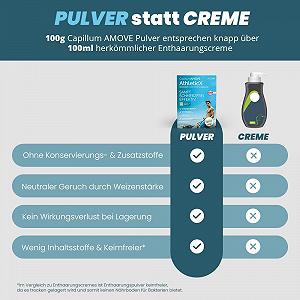 Порошок для удаления волос Capillum Amove AthleticX 500 г для мужчин для интимных зон synthetic.ua - Фото 1