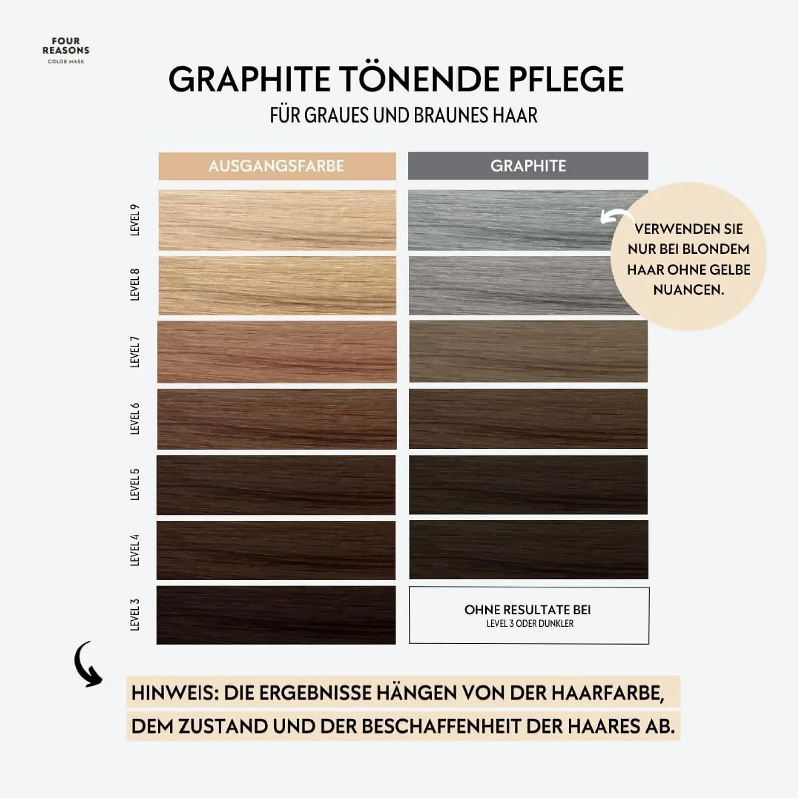 Маска для волосся Four Reasons Graphite Сірий, фото №3