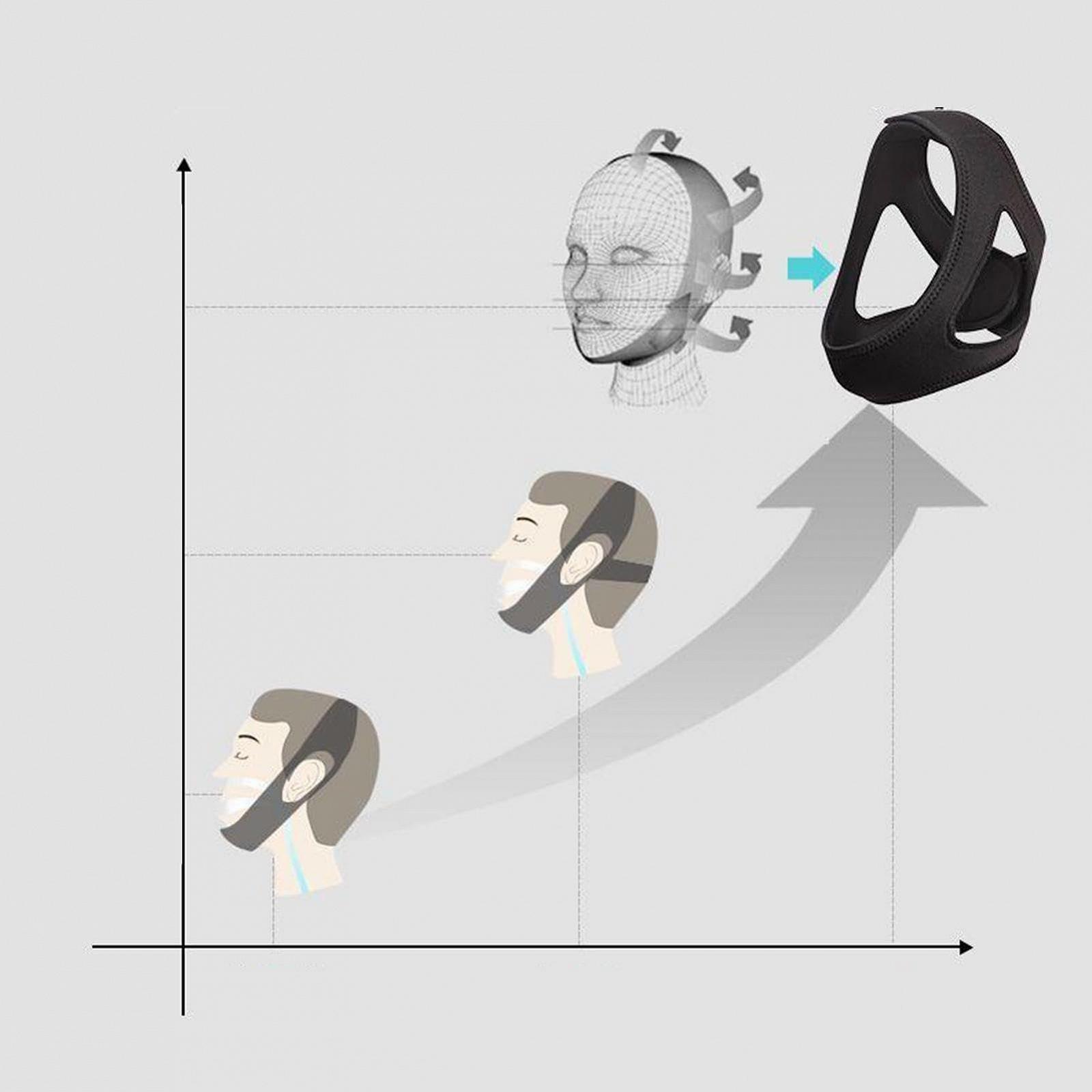 Ремешок на подбородок против храпа, фото №6