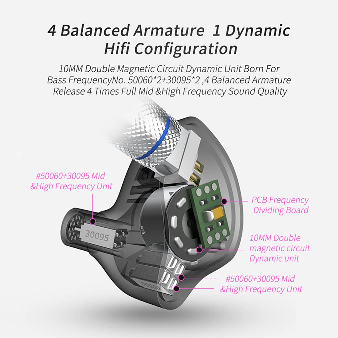 Навушники CCA C10 Hybrid Driver In Ear HiFi Stereo Потужний бас Спортивні Ергономічний дизайн для ігор музики шоу сцени, фото №2