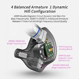 Навушники CCA C10 Hybrid Driver In Ear HiFi Stereo Потужний бас Спортивні Ергономічний дизайн для ігор музики шоу сцени synthetic.ua - Фото 1