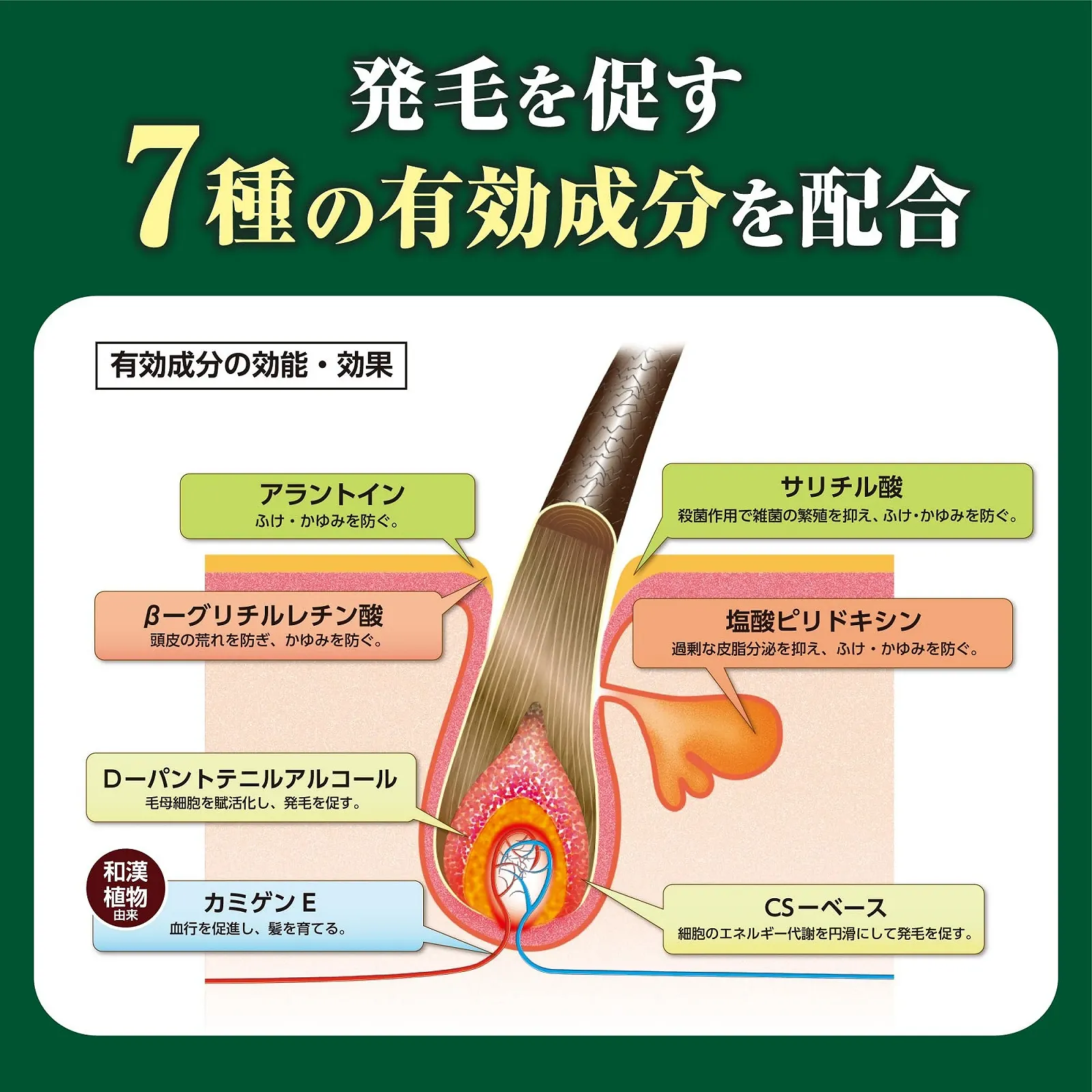 Засіб для росту волосся Kaminomoto Hair Growth Trigger 180мл, фото №5
