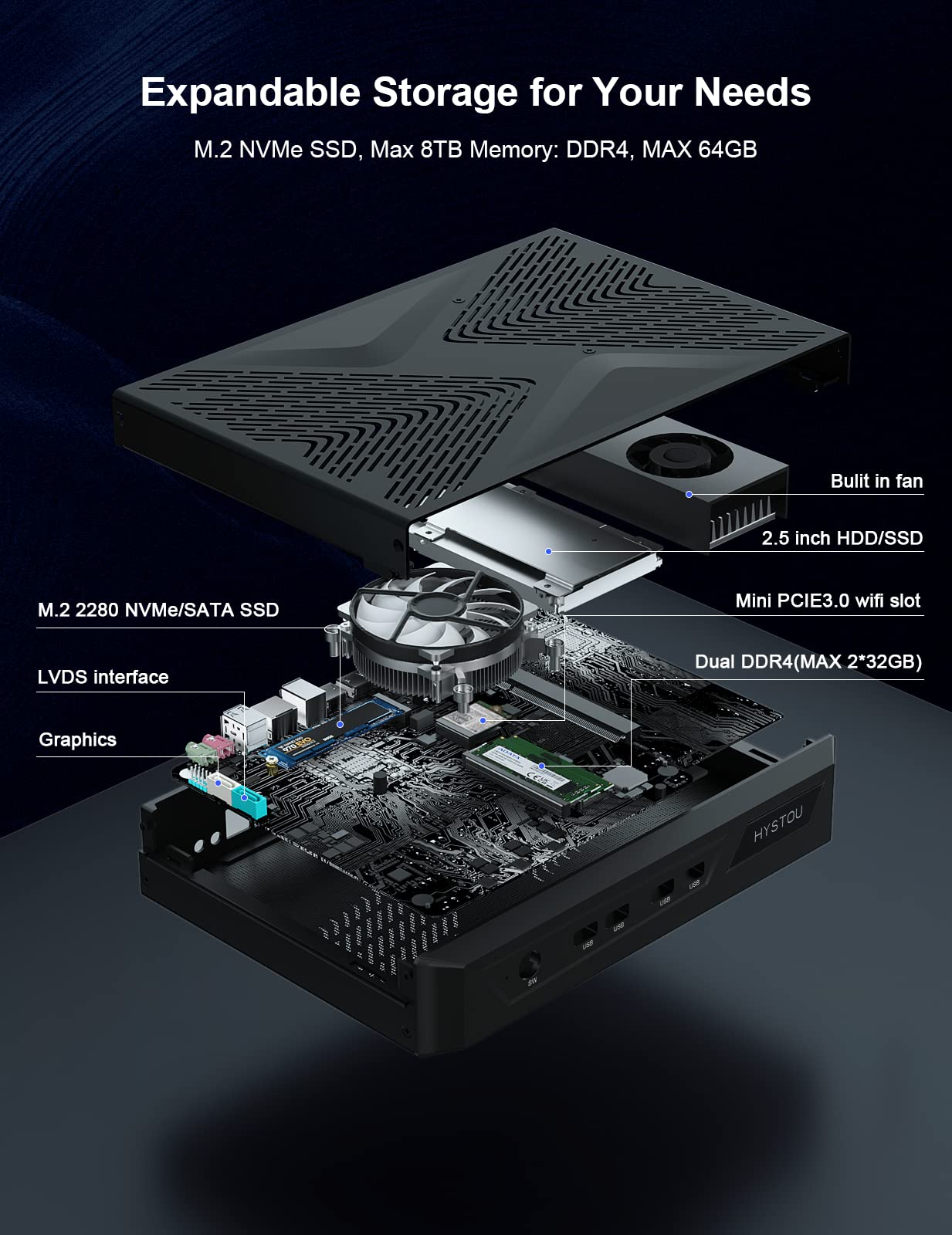 Mini ПК HYSTOU i5 12400F 32ГБ DDR4 512ГБ M.2 NNMe SSD GTX1650 DP 8K HDMI 4k DVI Windows 11 Pro, фото №6