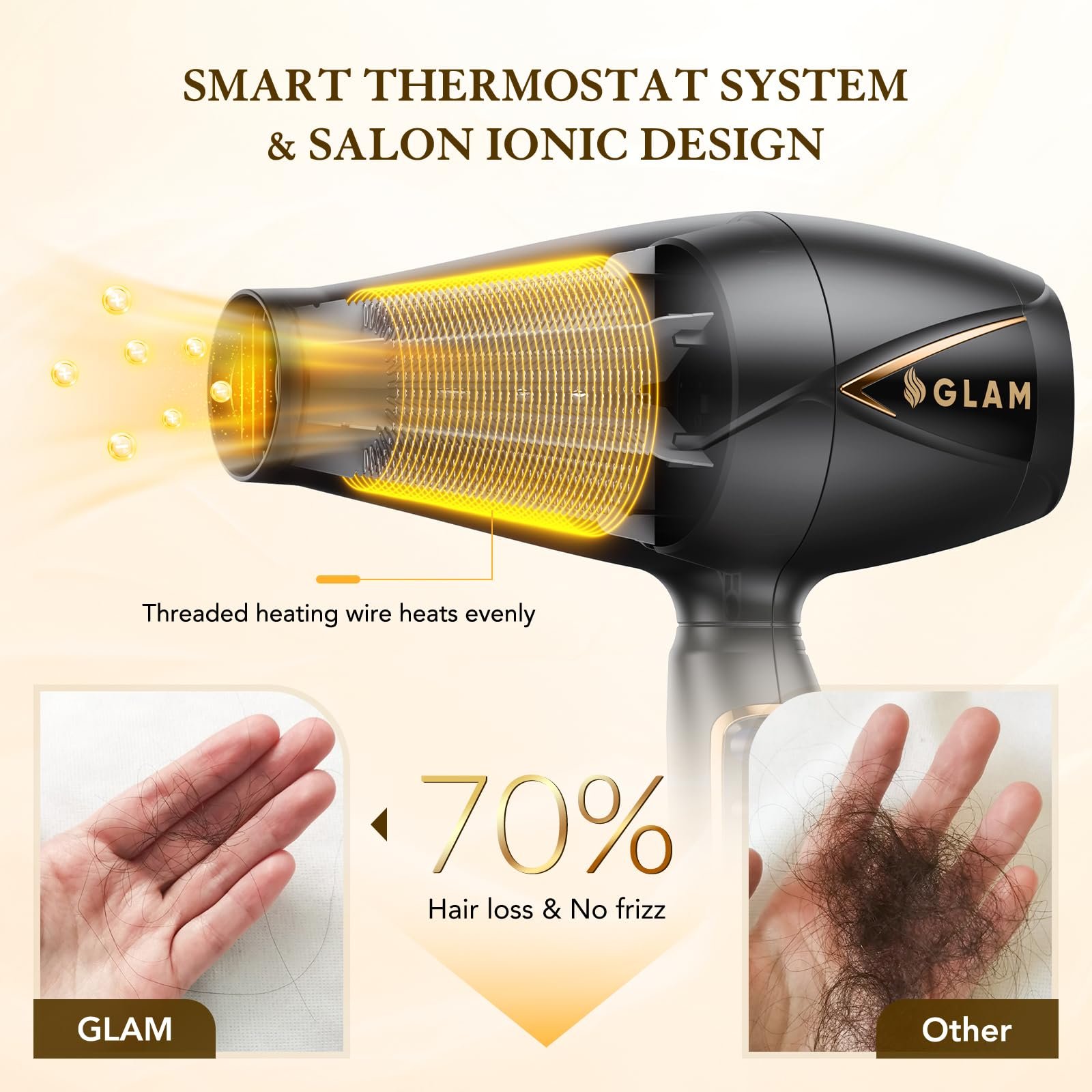 Фен GLAM Professional, 2300 Вт, AC мотор, 2 скорости, 3 нагрева, кнопка холодного обдува, диффузор и концентратор, фото №2
