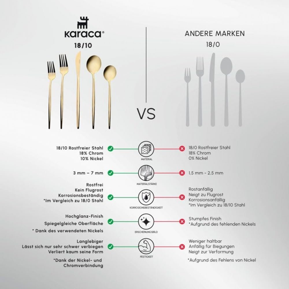 Набор столовых приборов Karaca Orion, 60 предметов, на 12 персон, фото №8 Набор столовых приборов Karaca Orion, 60 предметов, на 12 персон, фото №8