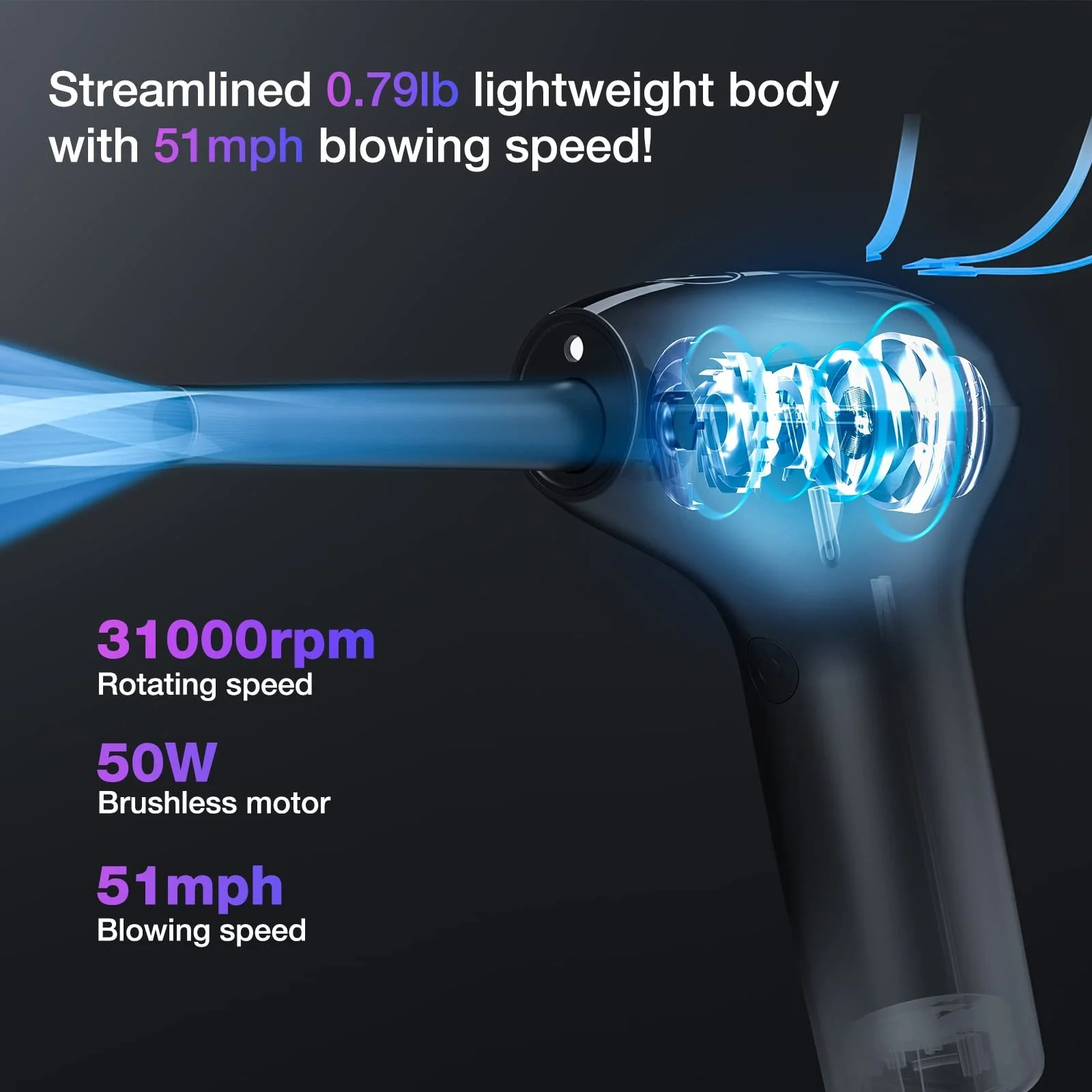 Бездротова повітродувка 82 км/год 7500 мАг 2 швидкості, фото №7
