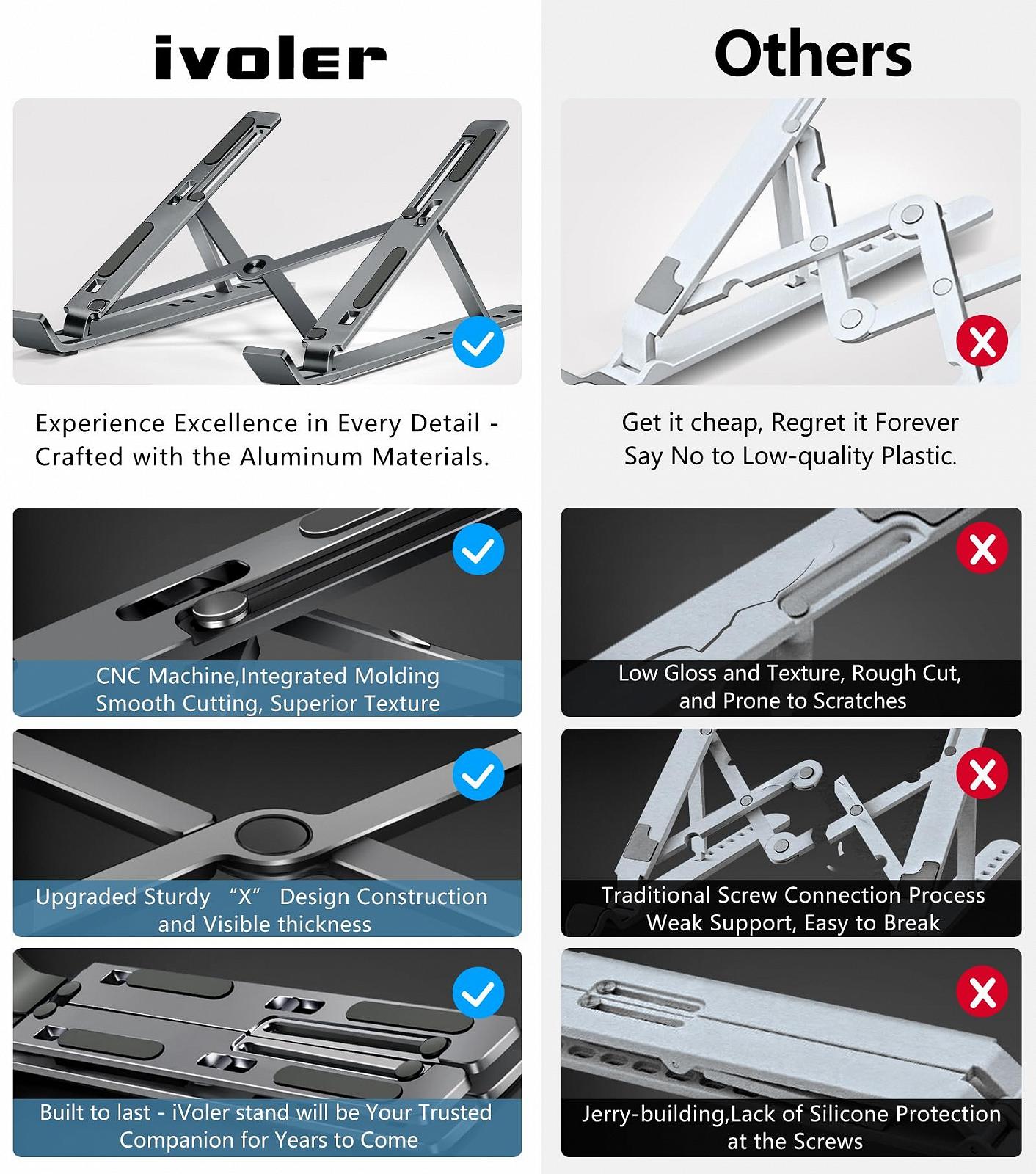 Підставка для ноутбука ivoler, регульована по висоті на 6 рівнів, складана алюмінієва, фото №3
