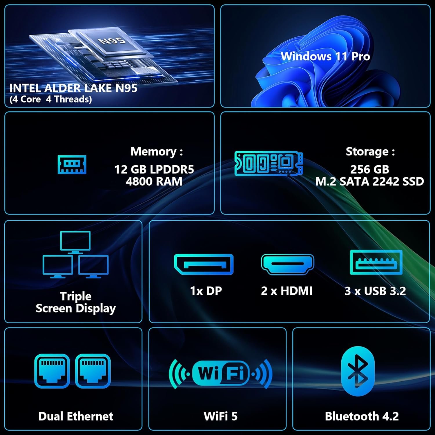 Мини ПК AIOEXPC X MINI N95 / Intel Alder Lake N95 / RAM 12GB / SSD 256GB / 2 x HDMI / 2 x LAN / Wi-Fi 5 / Bluetooth 4.2 / Windows 11 / Серебристый-Чёрный, фото №7