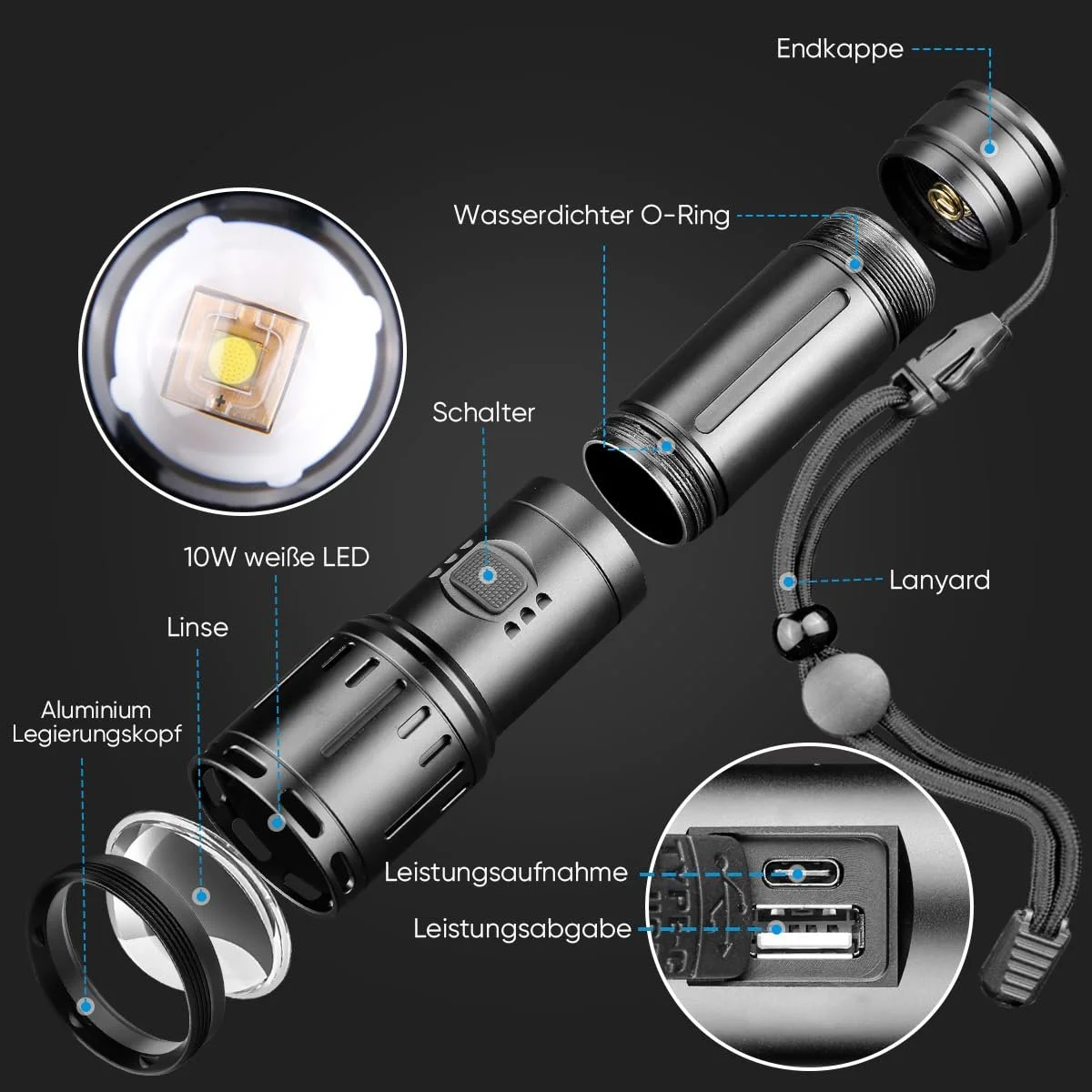 Ліхтар LED Акумуляторний 20 000 люмен USB C 5 режимів Індикатор живлення Водонепроникний, фото №9 Ліхтар LED Акумуляторний 20 000 люмен USB C 5 режимів Індикатор живлення Водонепроникний, фото №9