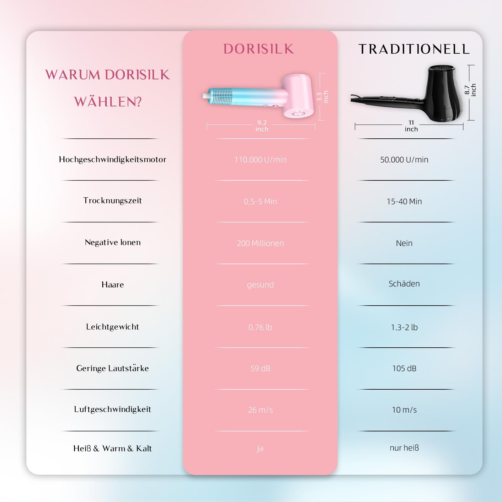 Фен DORISILK Professional, 110 000 об/мин, высокоскоростной ионный, портативный, легкий, с насадкой, выбор горячего и холодного воздуха, фото №6
