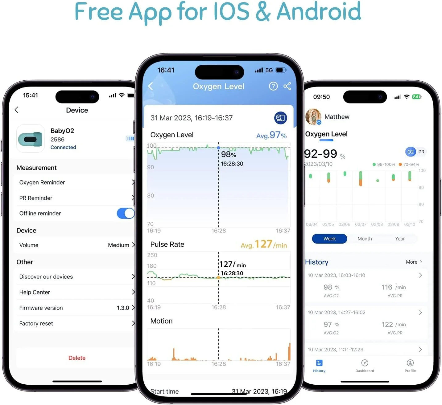 Пульсоксиметр для младенцев Babytone BabyO2 Голубой, фото №3 Пульсоксиметр для младенцев Babytone BabyO2 Голубой, фото №3